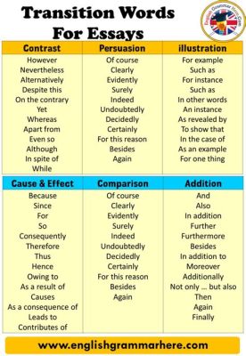 what is a transition in an argumentative essay and how can it be used to make your writing more persuasive?